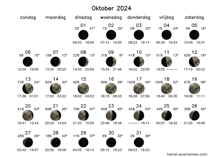 Maanfasekalender