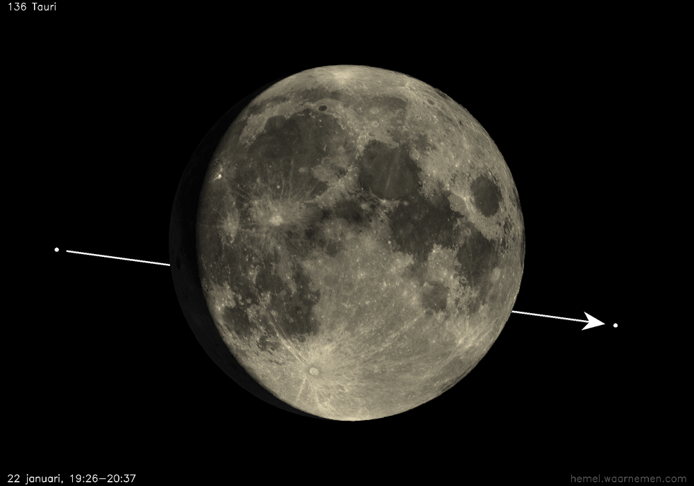 Pad van 136 Tauri t.o.v. De Maan