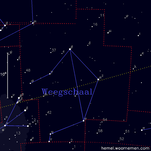 Kaart van het sterrenbeeld Weegschaal
