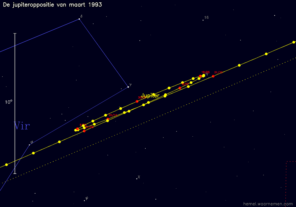 Oppositiekaart voor Jupiter