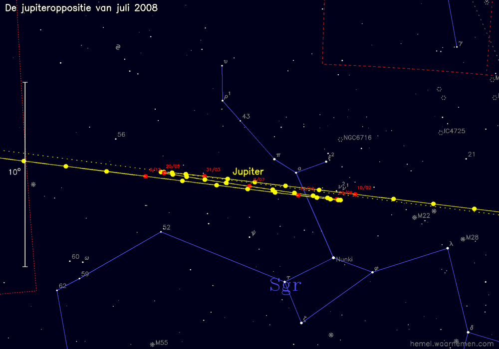 Oppositiekaart voor Jupiter