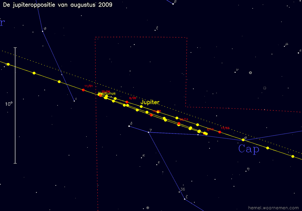 Oppositiekaart voor Jupiter