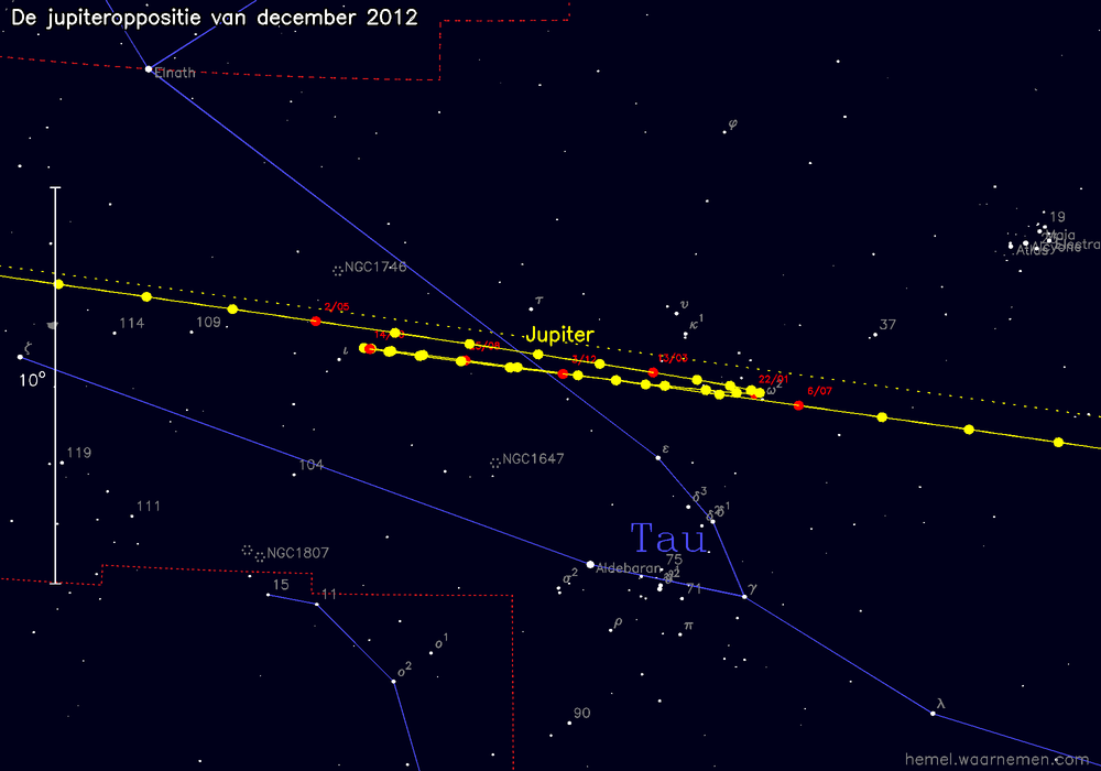 Oppositiekaart voor Jupiter