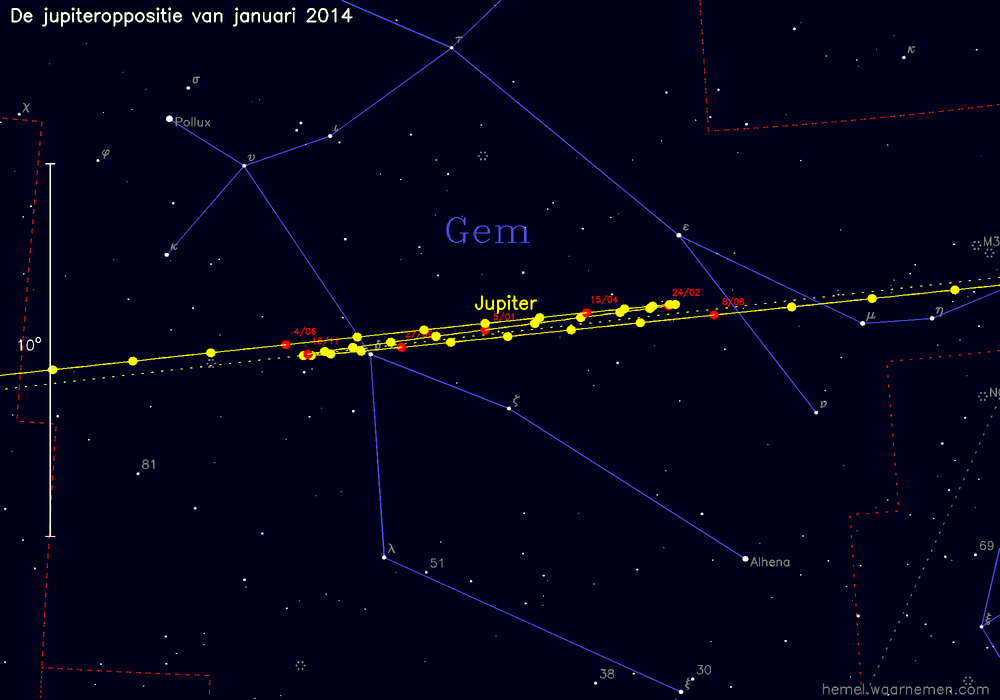 Oppositiekaart voor Jupiter