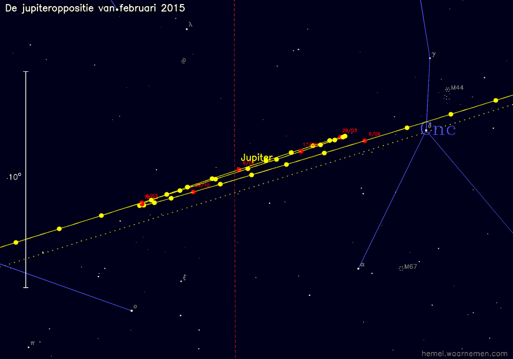 Oppositiekaart voor Jupiter