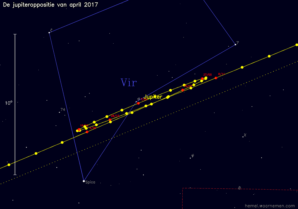 Oppositiekaart voor Jupiter