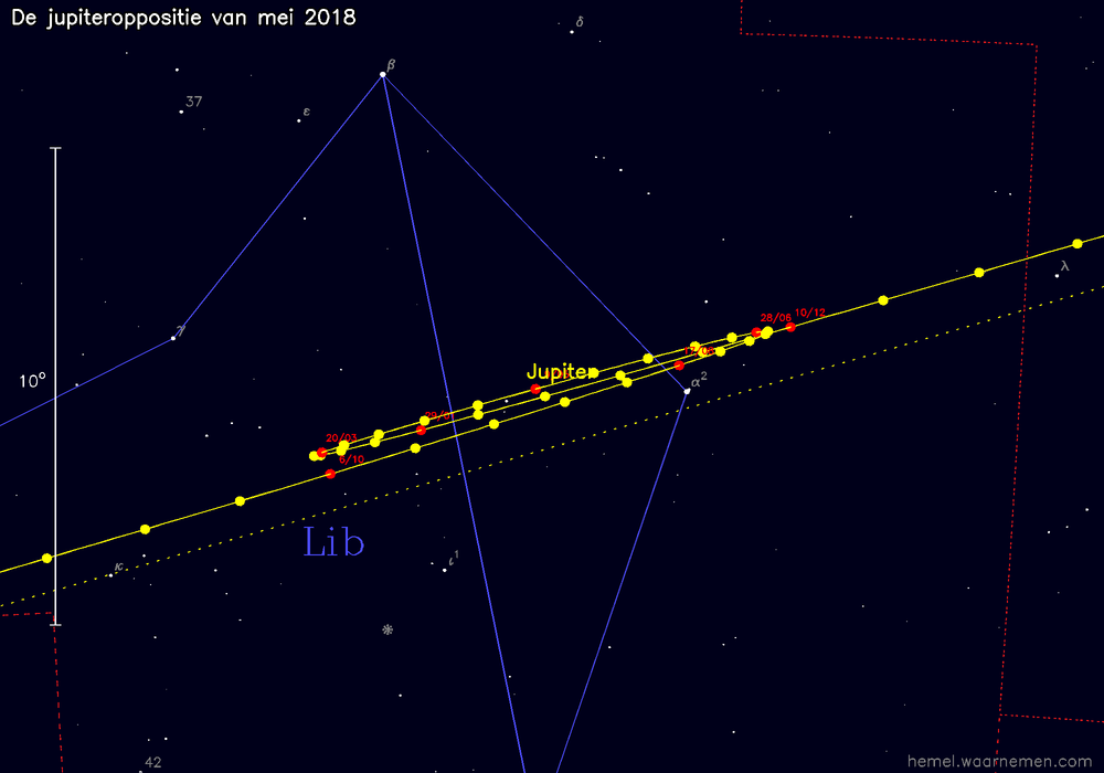 Oppositiekaart voor Jupiter