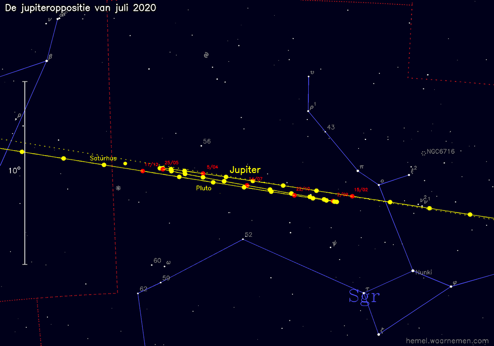 Oppositiekaart voor Jupiter