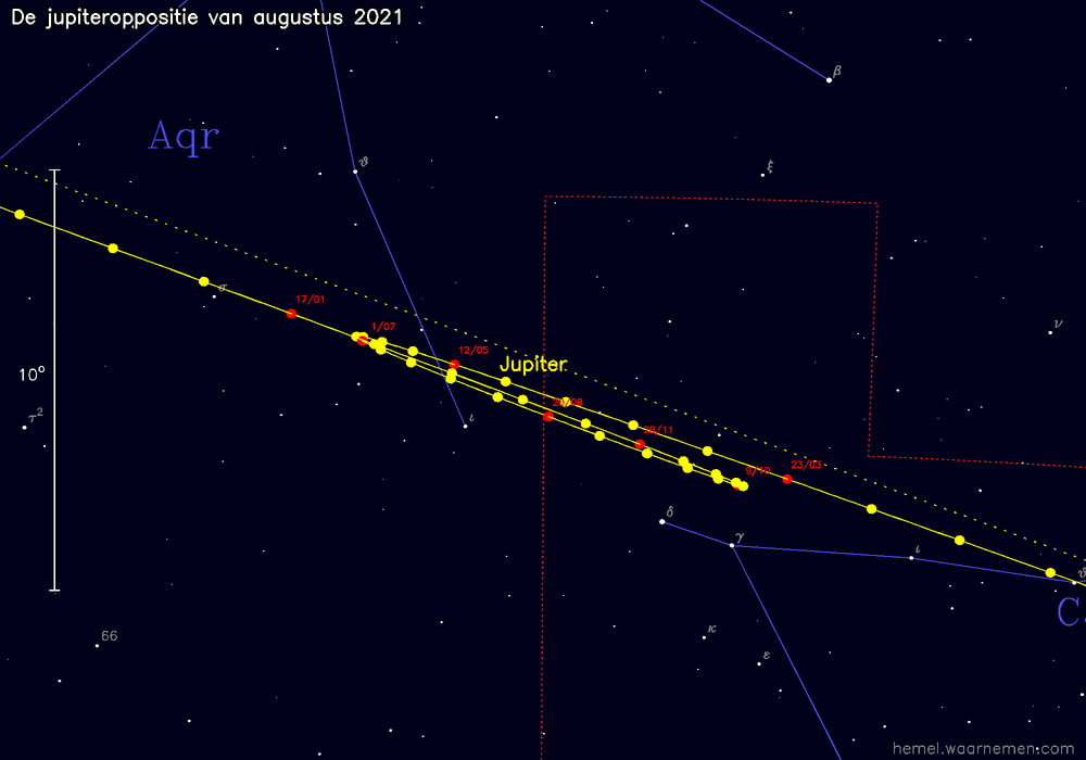Oppositiekaart voor Jupiter