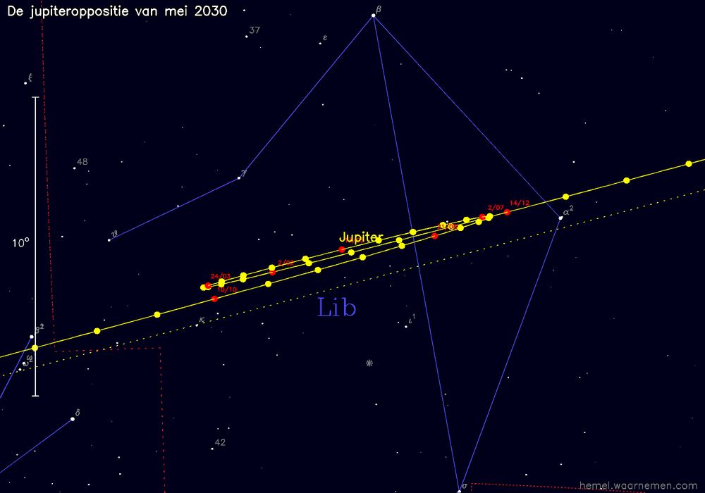 Oppositiekaart voor Jupiter