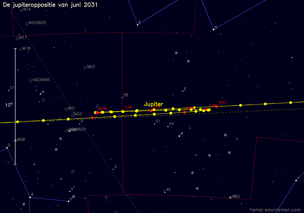 Oppositiekaart voor Jupiter