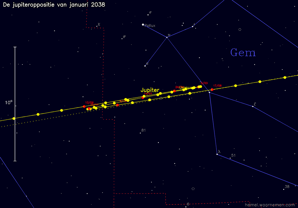 Oppositiekaart voor Jupiter