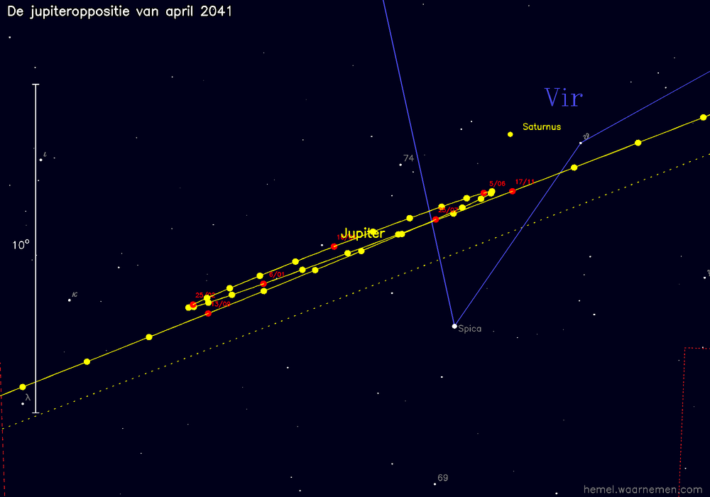 Oppositiekaart voor Jupiter