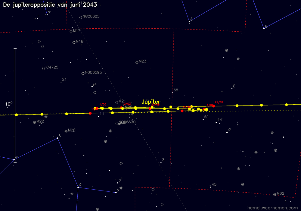 Oppositiekaart voor Jupiter