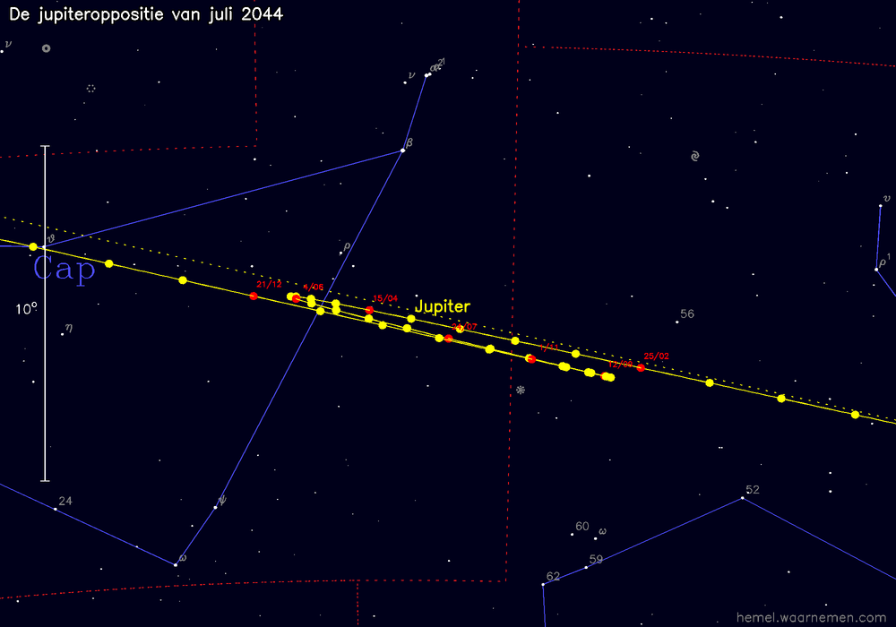 Oppositiekaart voor Jupiter