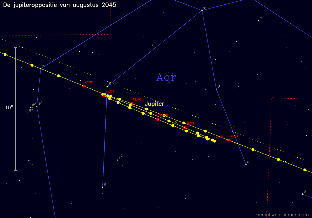 Oppositiekaart voor Jupiter