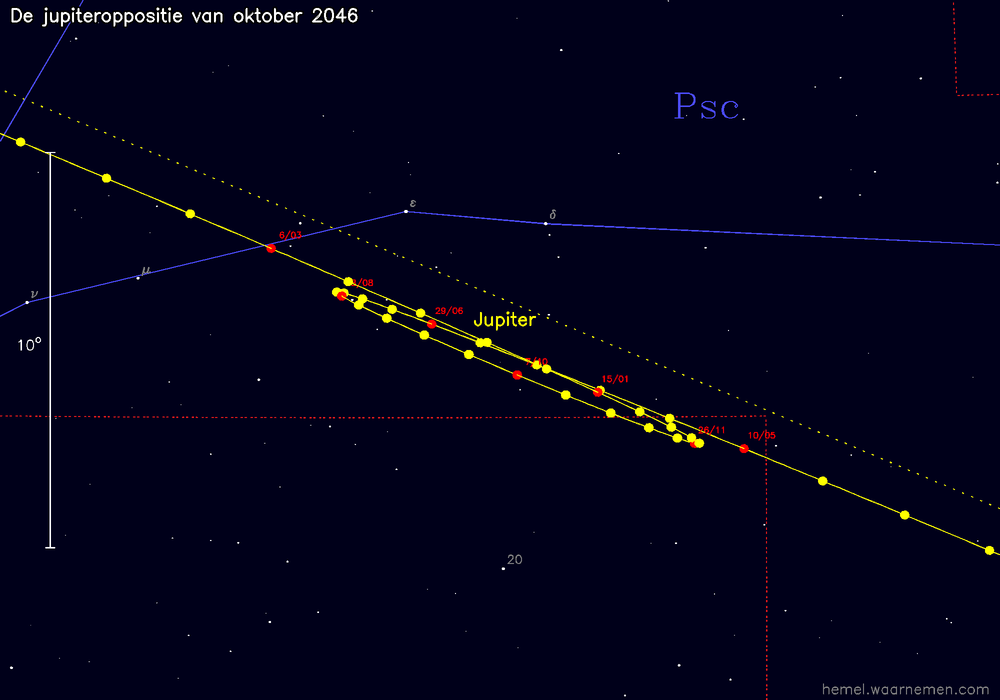 Oppositiekaart voor Jupiter