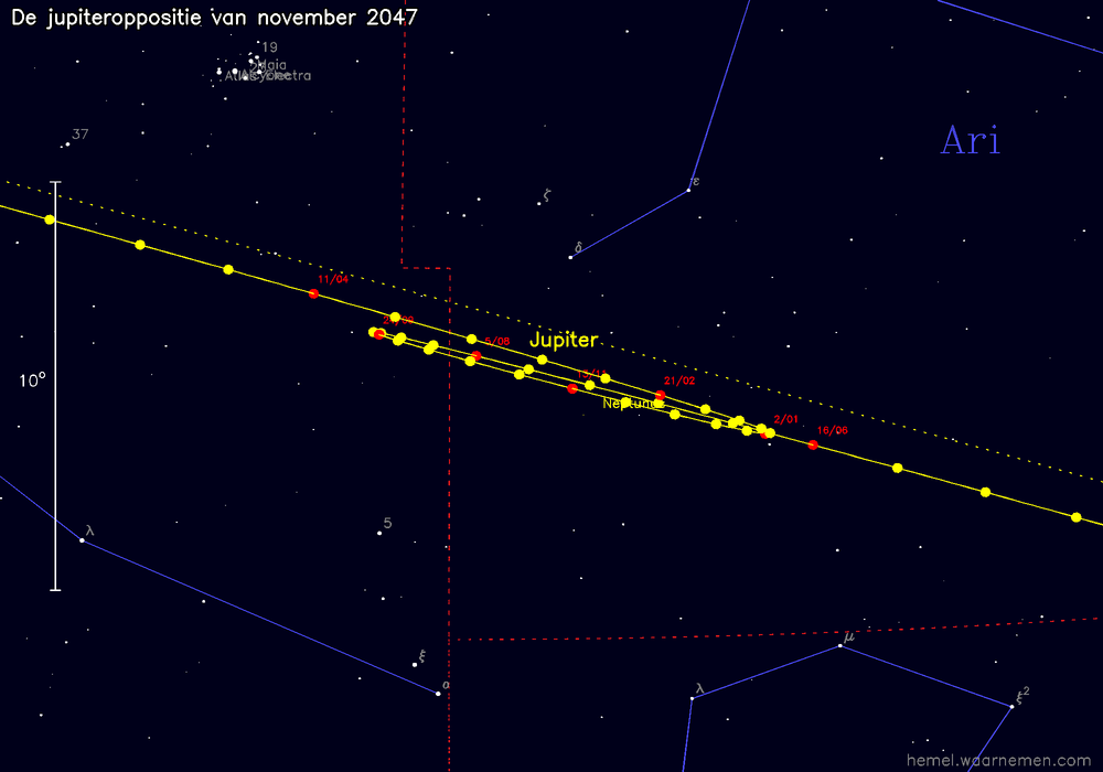 Oppositiekaart voor Jupiter