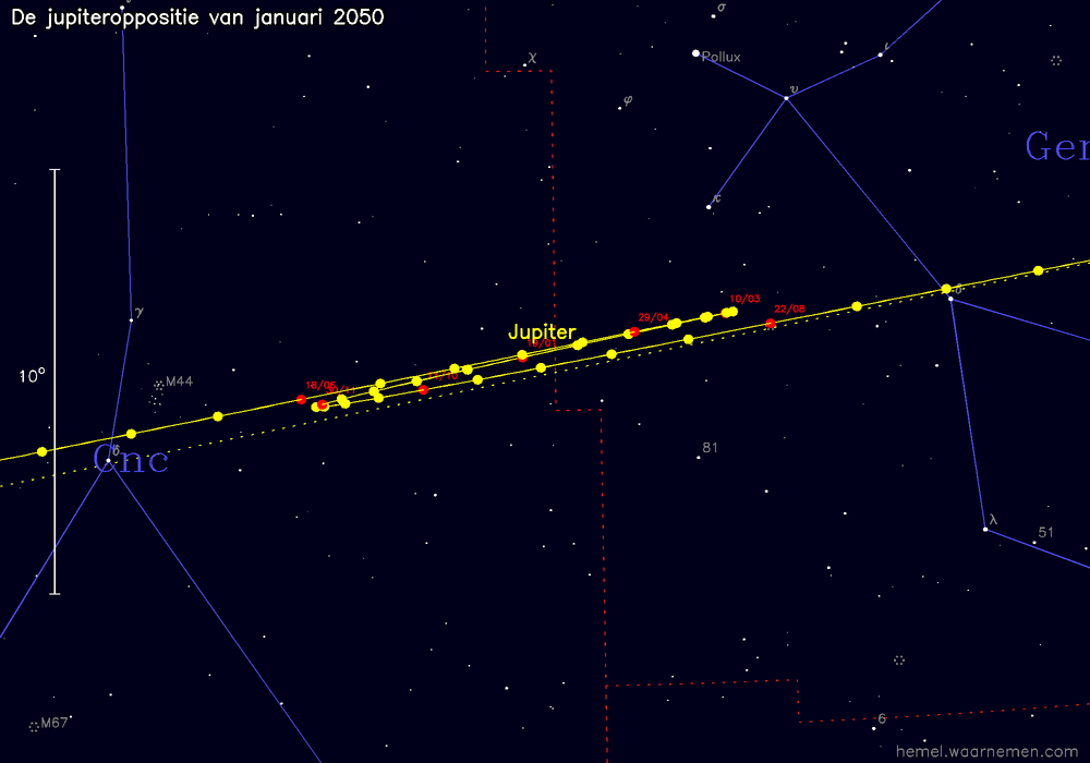 Oppositiekaart voor Jupiter