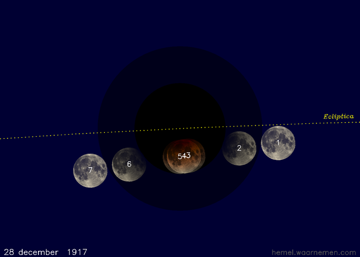 Kaartje van de verduistering