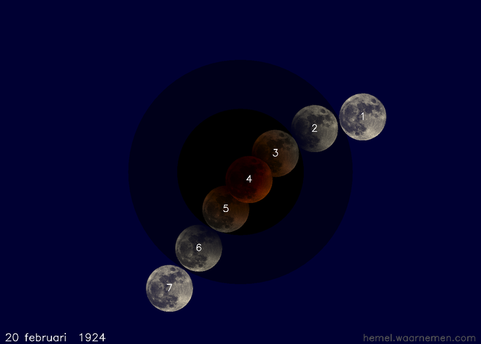 Kaartje van de verduistering