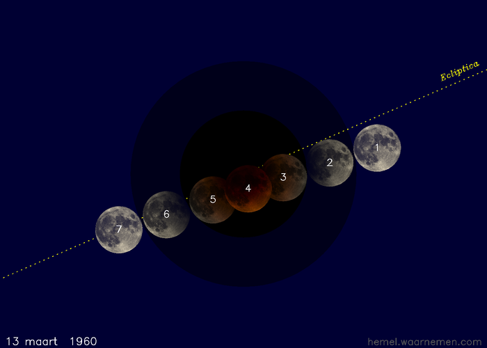 Kaartje van de verduistering