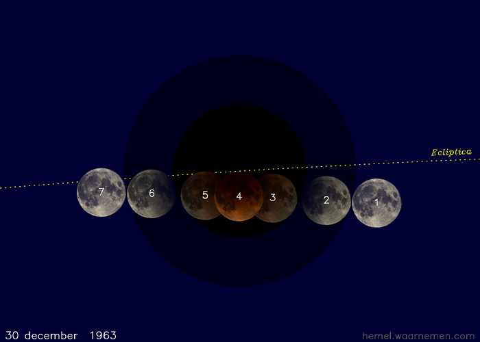 Kaartje van de verduistering