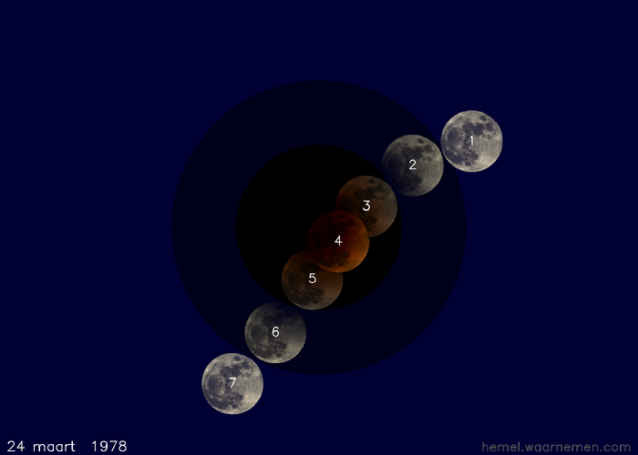 Kaartje van de verduistering