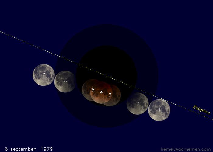 Kaartje van de verduistering