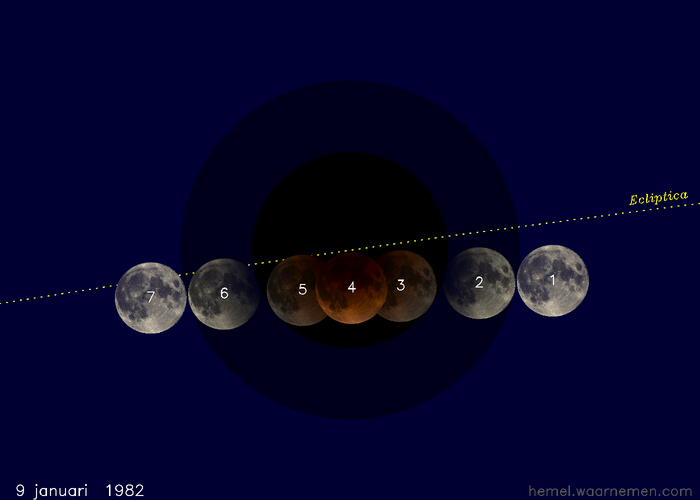 Kaartje van de verduistering