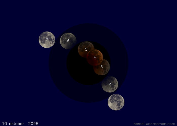 Kaartje van de verduistering