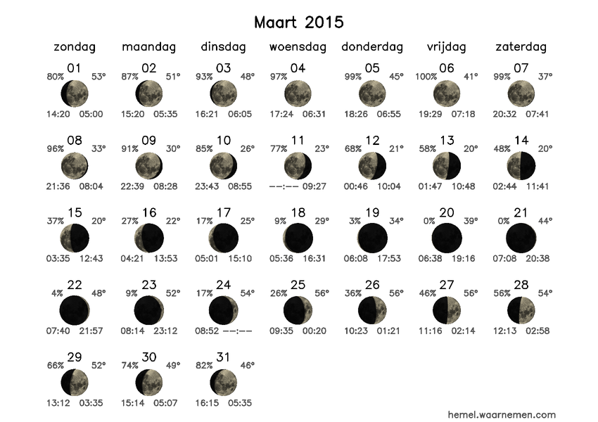 Maanfasekalender