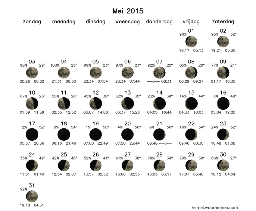 Maanfasekalender