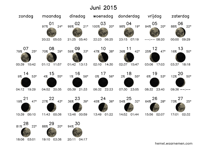 Maanfasekalender