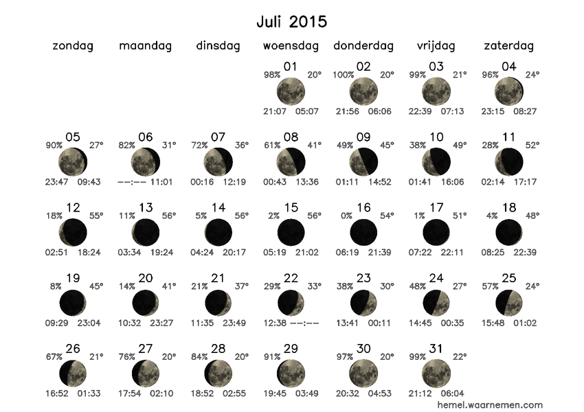 Maanfasekalender