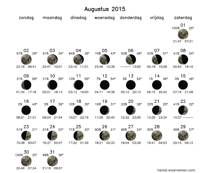 Maanfasekalender