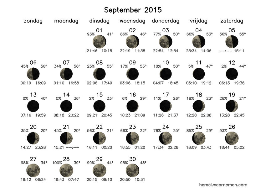 Maanfasekalender