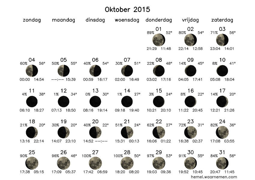 Maanfasekalender