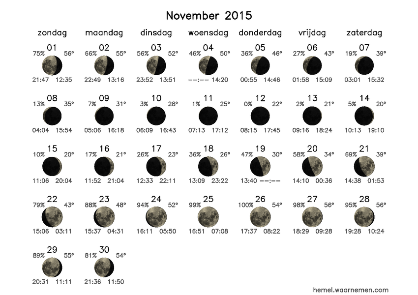 Maanfasekalender