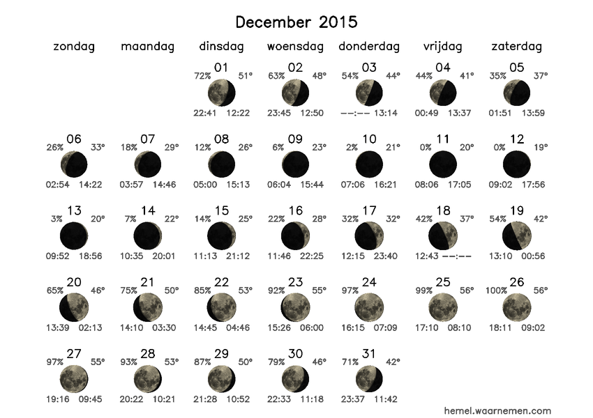 Maanfasekalender