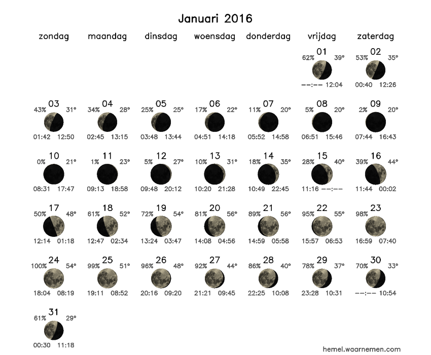 Maanfasekalender