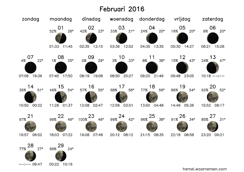 Maanfasekalender