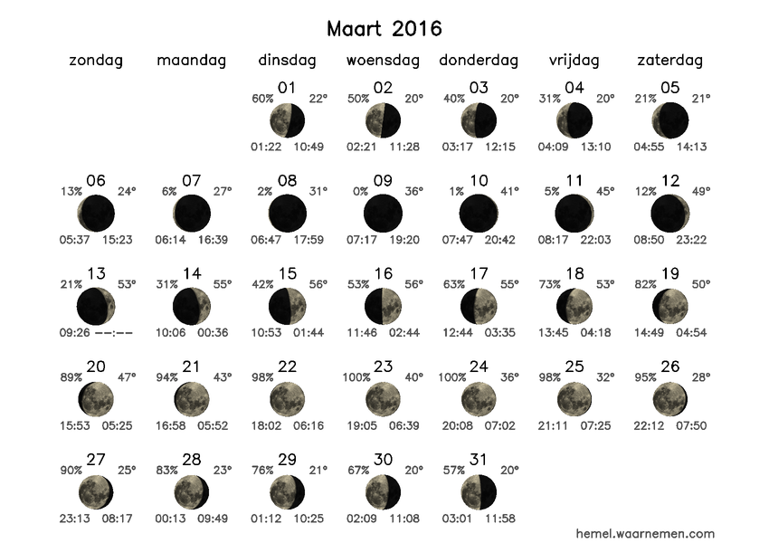 Maanfasekalender