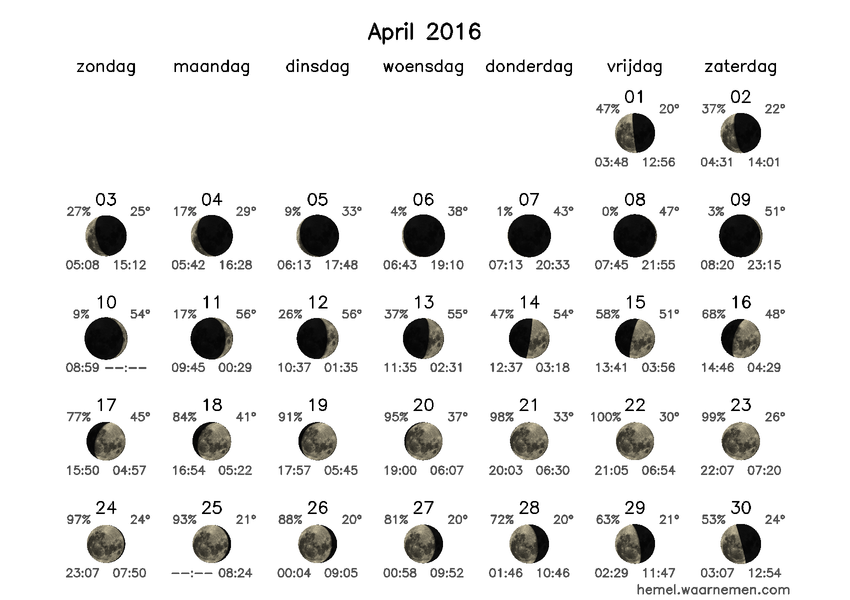 Maanfasekalender