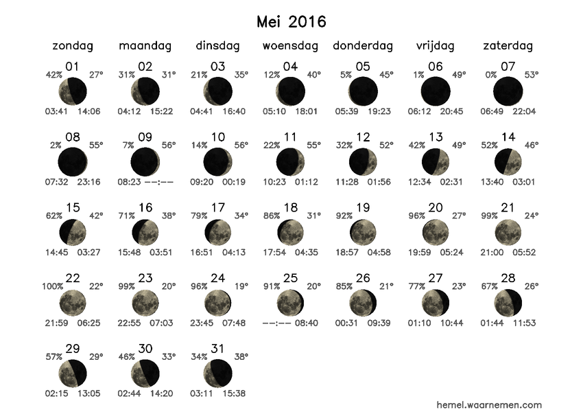 Maanfasekalender