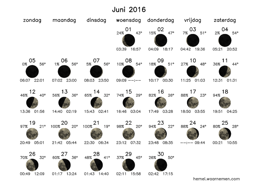 Maanfasekalender