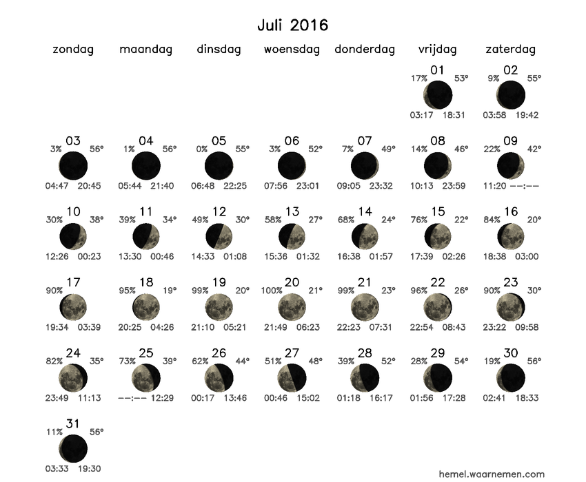 Maanfasekalender