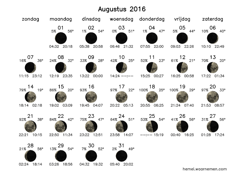 Maanfasekalender