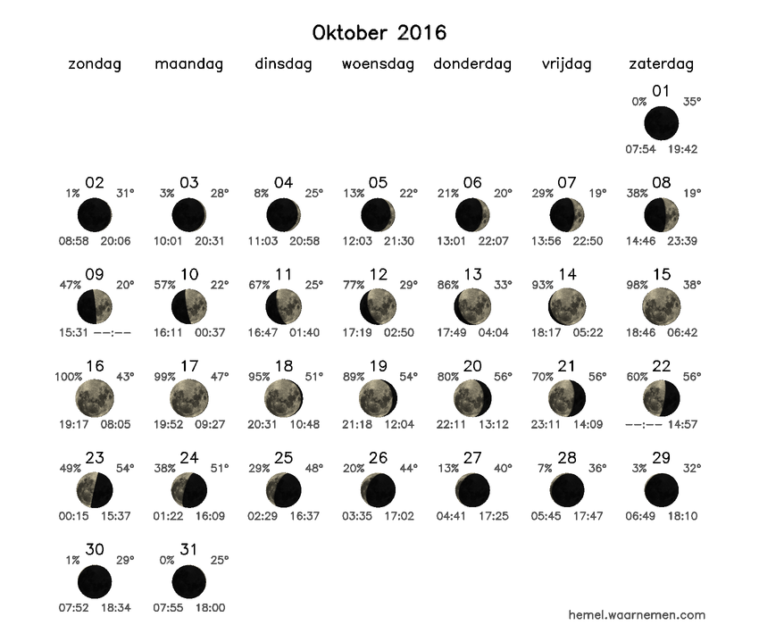 Maanfasekalender