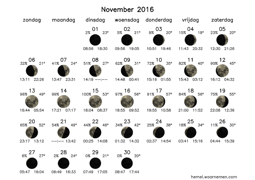 Maanfasekalender